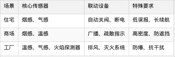 表格图片