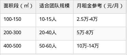 表格图片